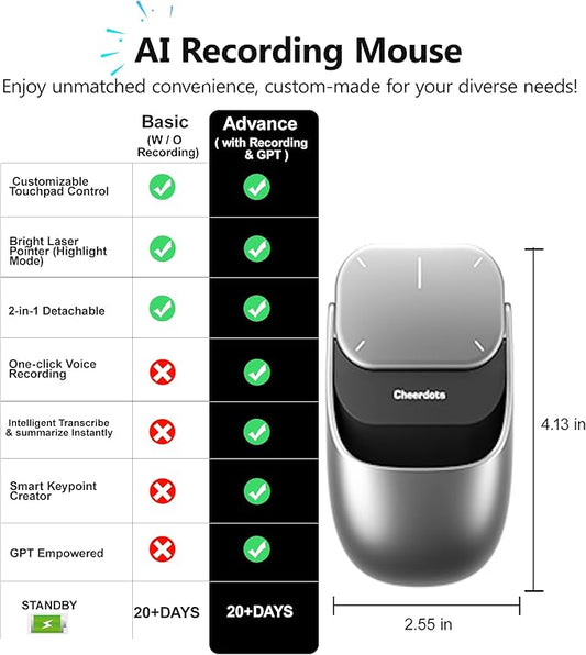 AI Mouse (Smart Gesture-Controlled Wireless Mouse) - Black