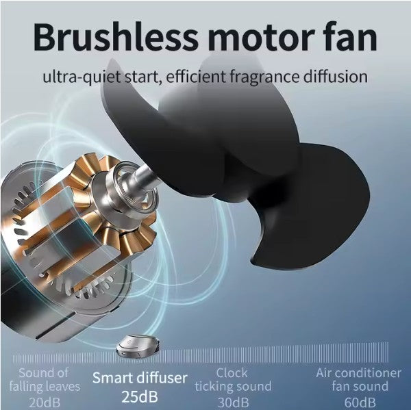 Solar Powered Car Fragrance